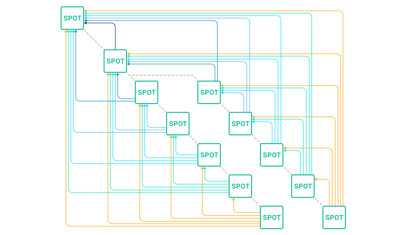 Mining Grid Representation