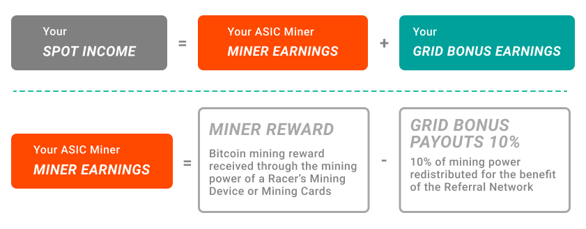 Join the Ultimate Bitcoin Community Challenge